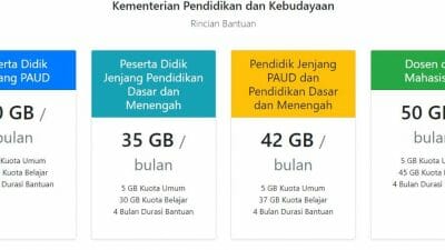 Bantuan Kuota Internet Gratis 2021