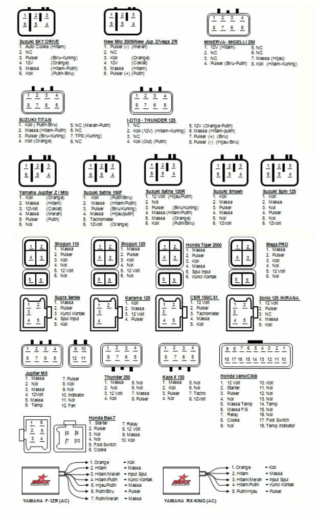 skema gambar soket kiprok semua motor 1