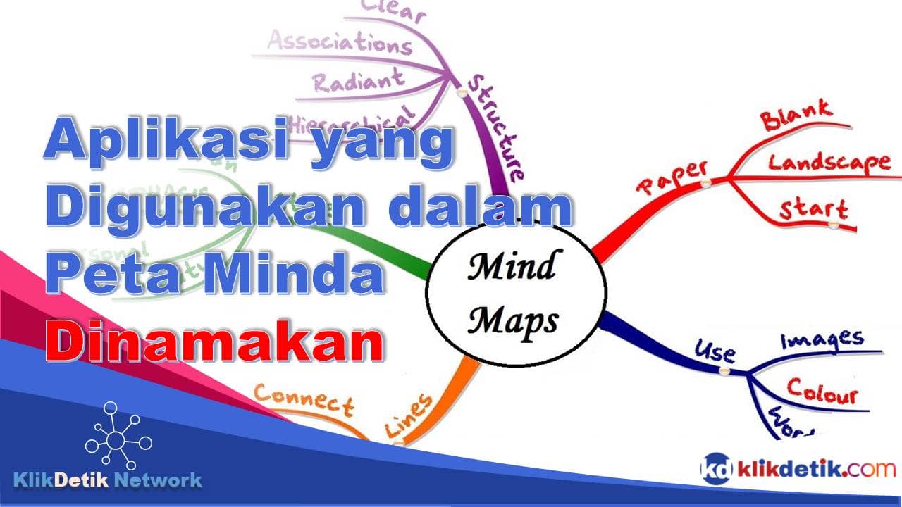 program aplikasi yang digunakan dalam pekerjaan peta minda dinamakan