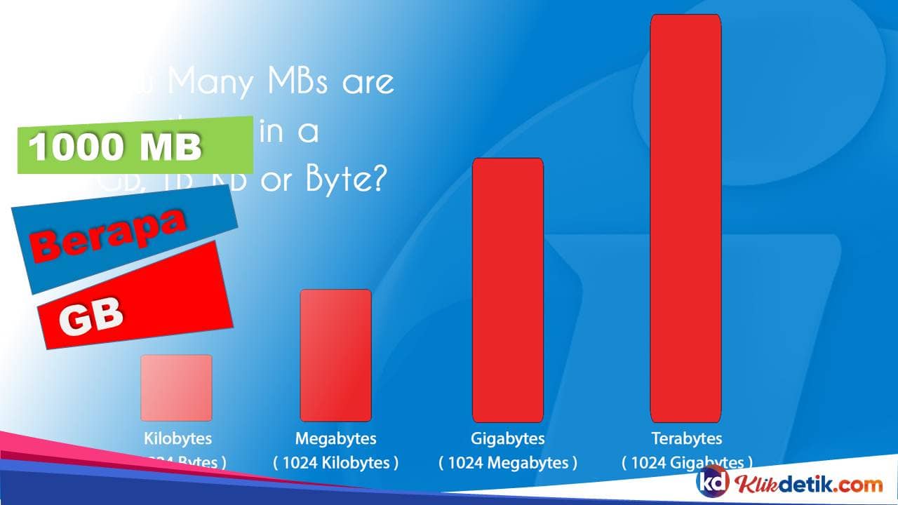 1000 MB Berapa GB