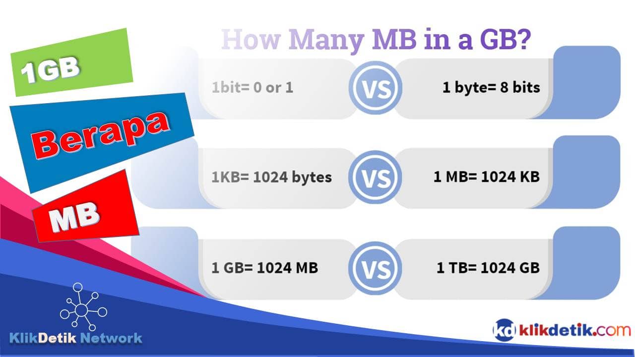 1GB Berapa MB