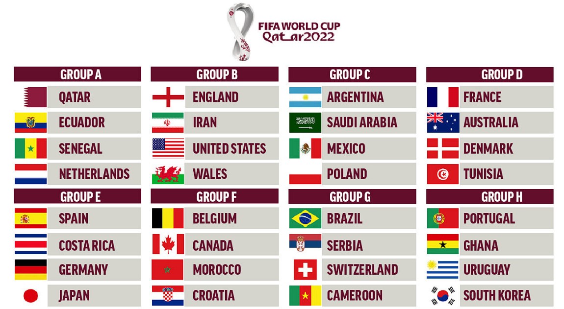 Live_Score_Piala_Dunia_2022_Qatar