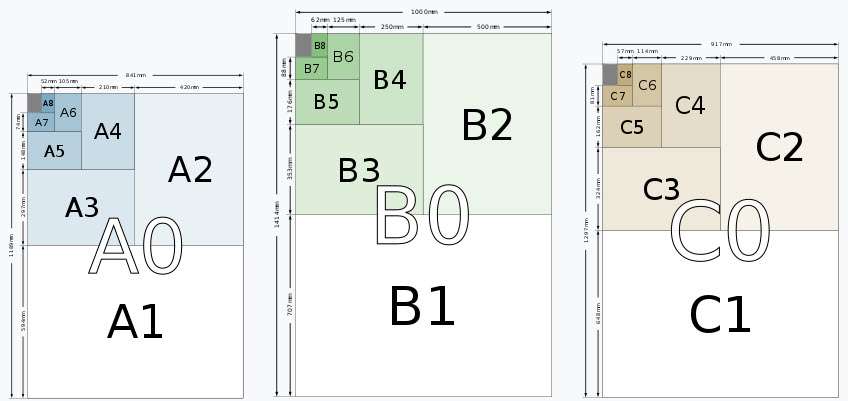 Perbandingan Ukuran Kertas A Kertas B dan Kertas C