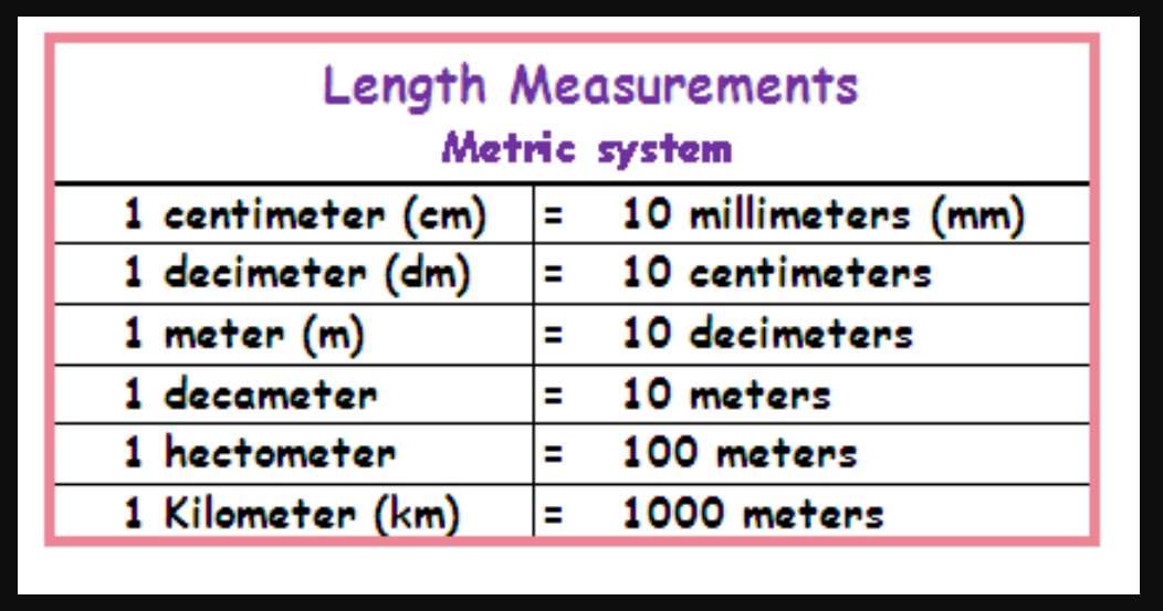 Sistem Metrik