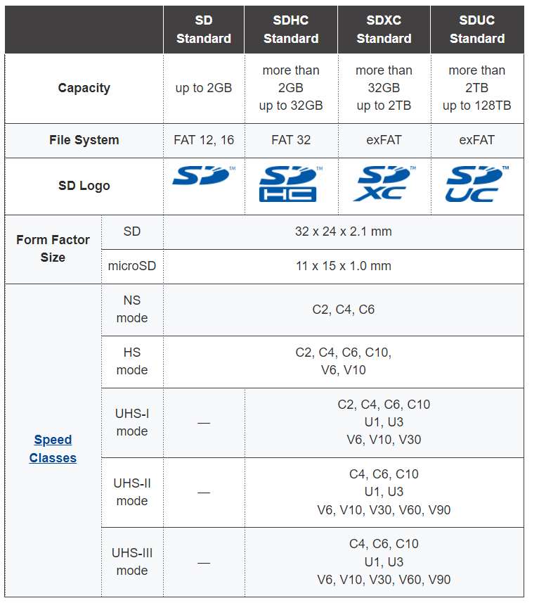 Kartu MicroSD