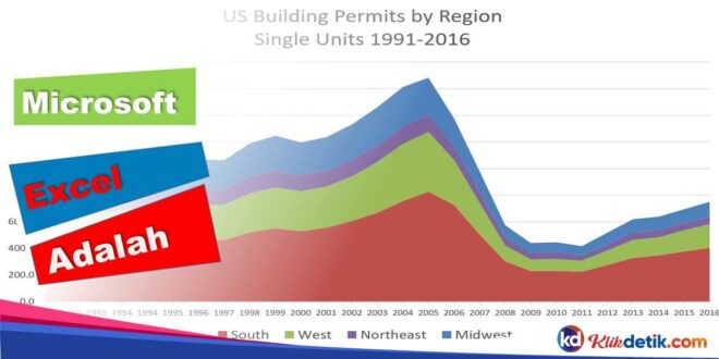 Microsoft Excel Adalah