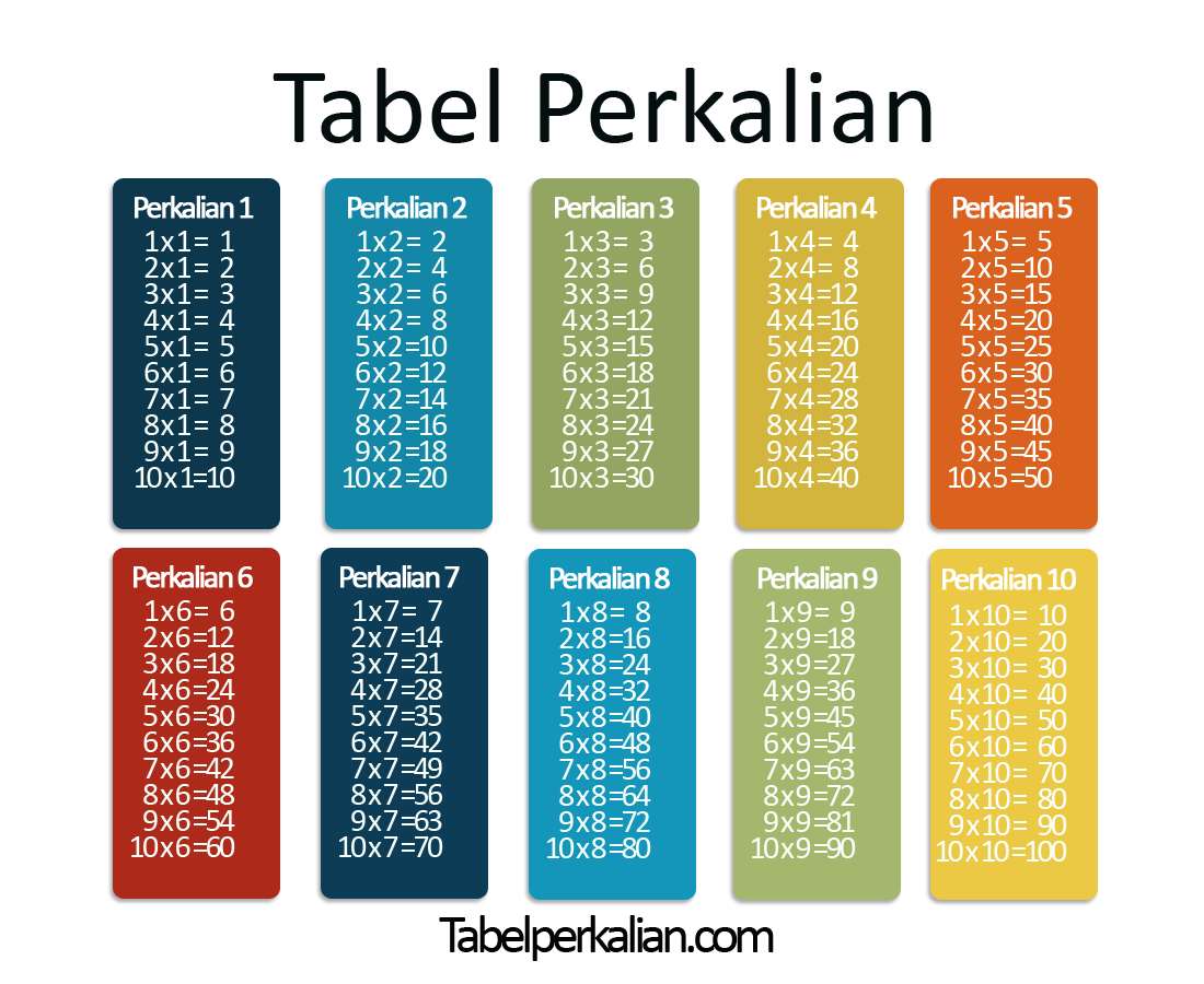 tabel-perkalian