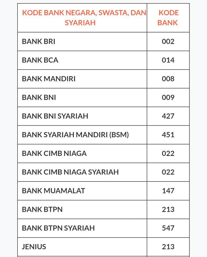 Kode Bank Lainnya